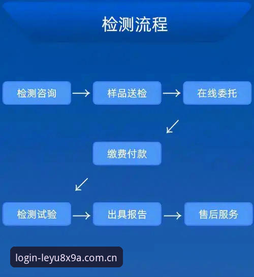 乐鱼LY认证 乐鱼体育平台深度评测:LY认证全流程体验与实用干货分享