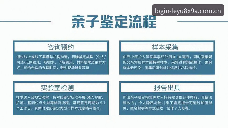 乐鱼体育平台安全登录全面指南：从认证到账号保护