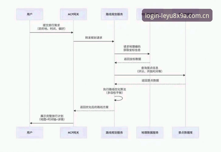 乐鱼使用指南 乐鱼体育平台使用指南详解:从登录到畅玩的全流程分享