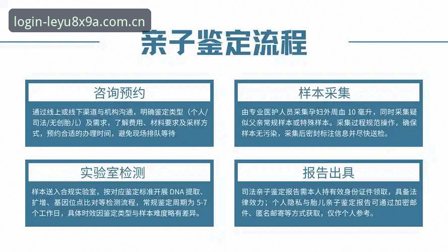 乐鱼体育平台账号登录完整指南：从认证到安全评测