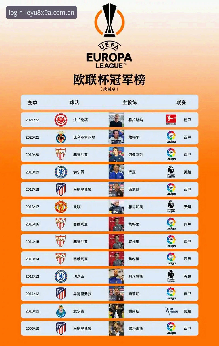 欧联杯决赛深度评测：埃梅里5冠王之路，乐鱼体育平台见证维拉3-0完胜弗赖堡